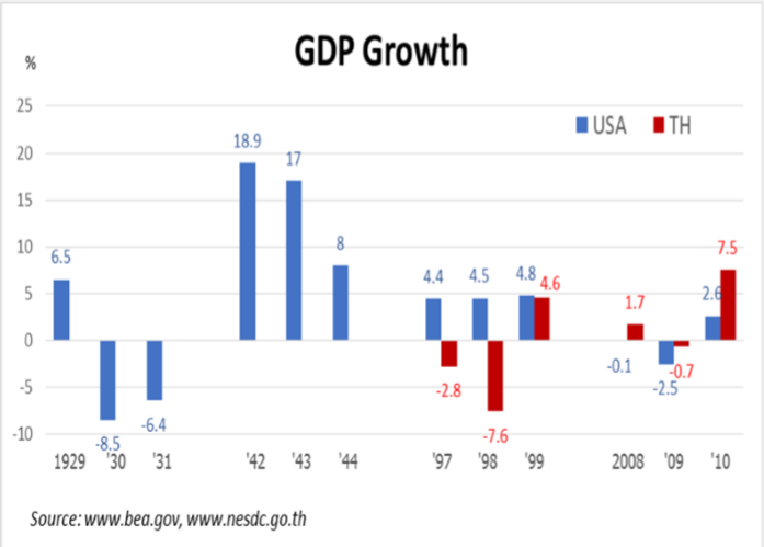 GDP | StockRadars