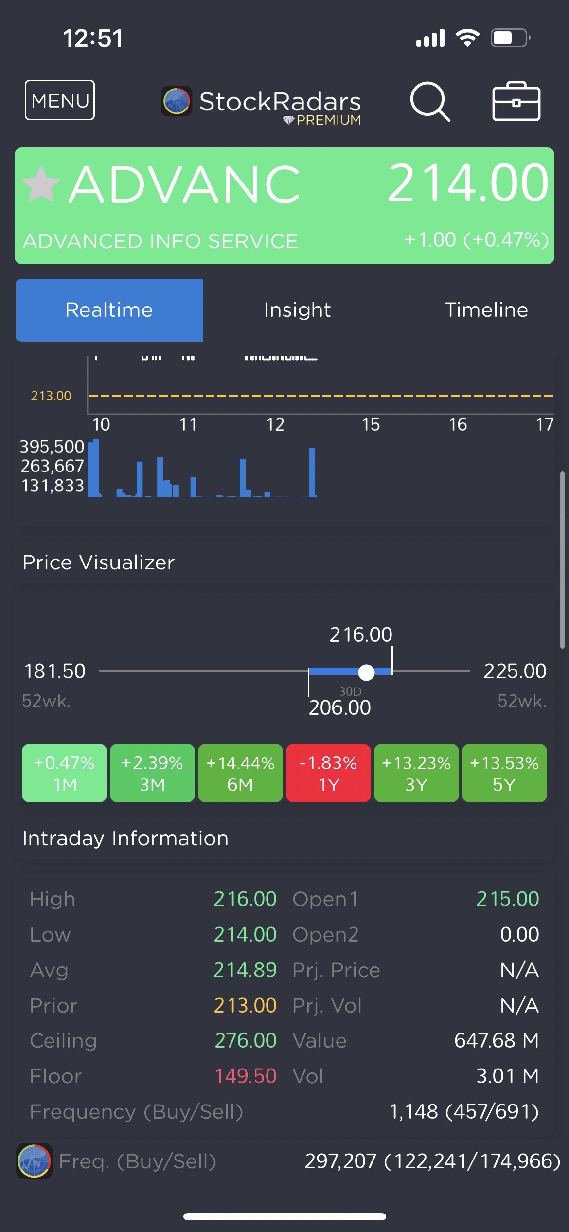 New! StockRadars อัปเดตฟีเจอร์ ‘Price Visualizer’ ดูง่ายขึ้นกว่าเดิม ...